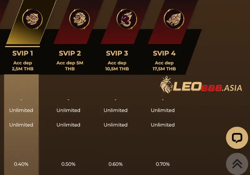 Leo88 VIP